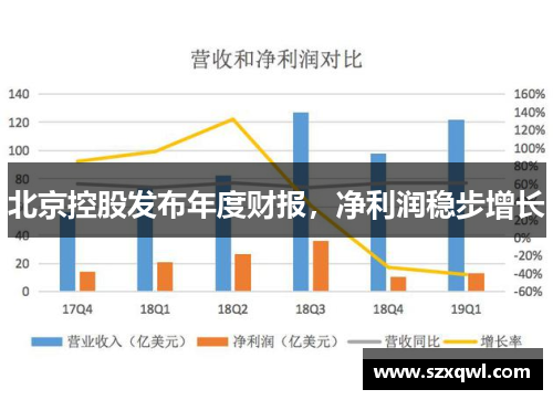 北京控股发布年度财报，净利润稳步增长